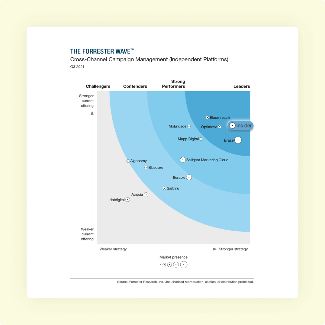 Forrester Image